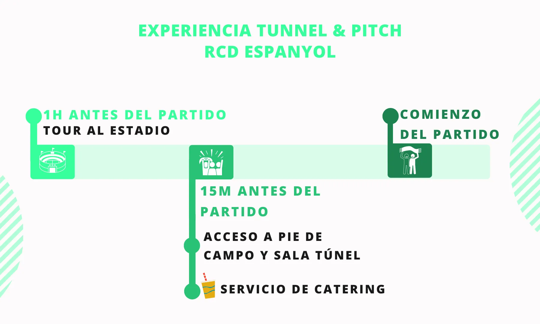 Itinerario