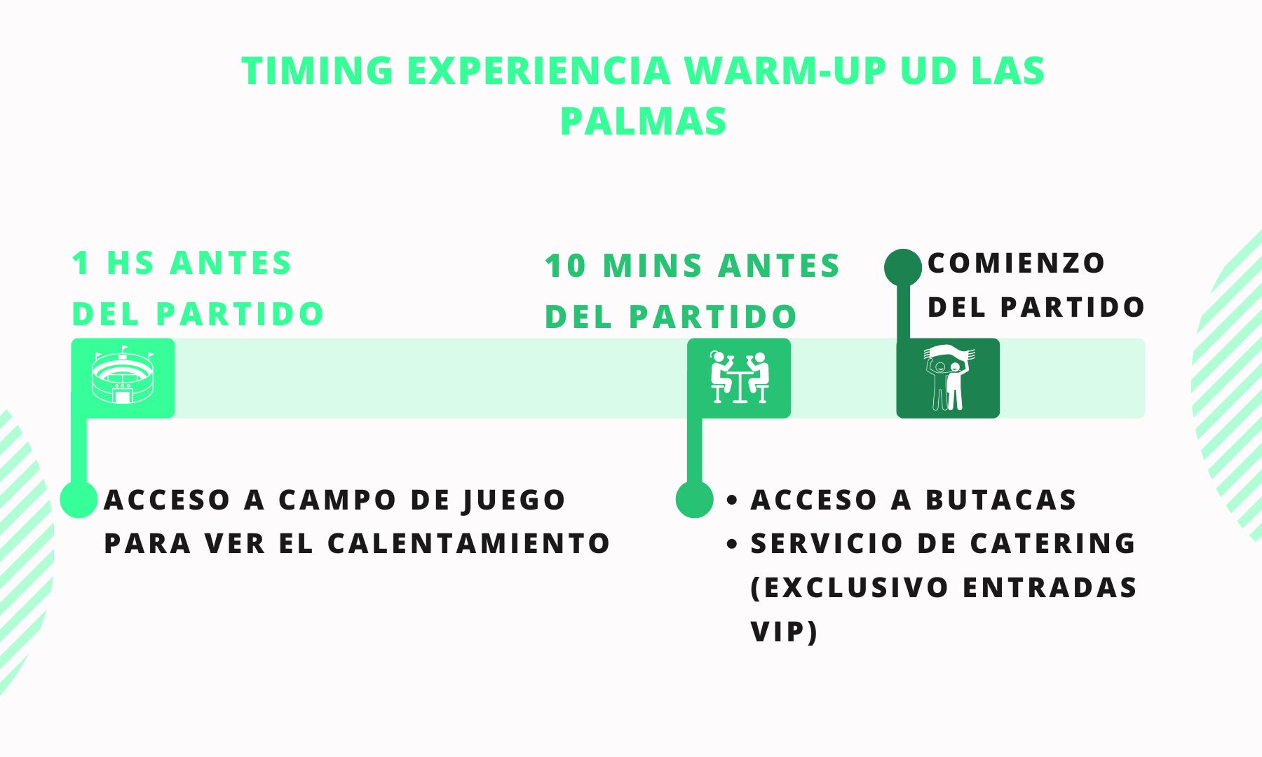 Itinerario