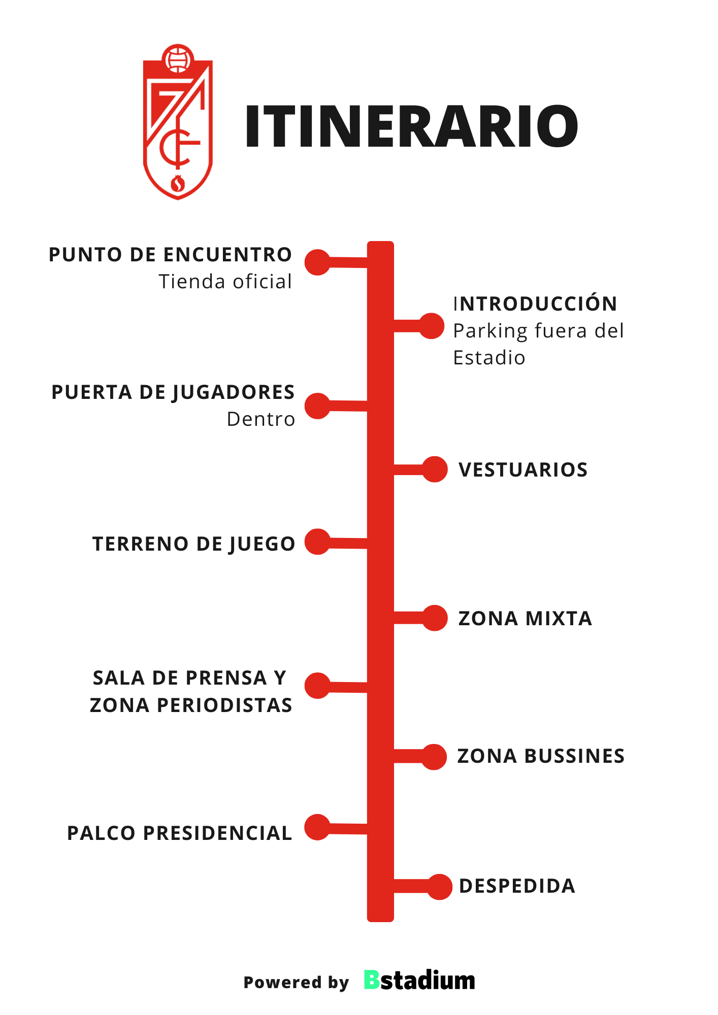 Mapa de precios