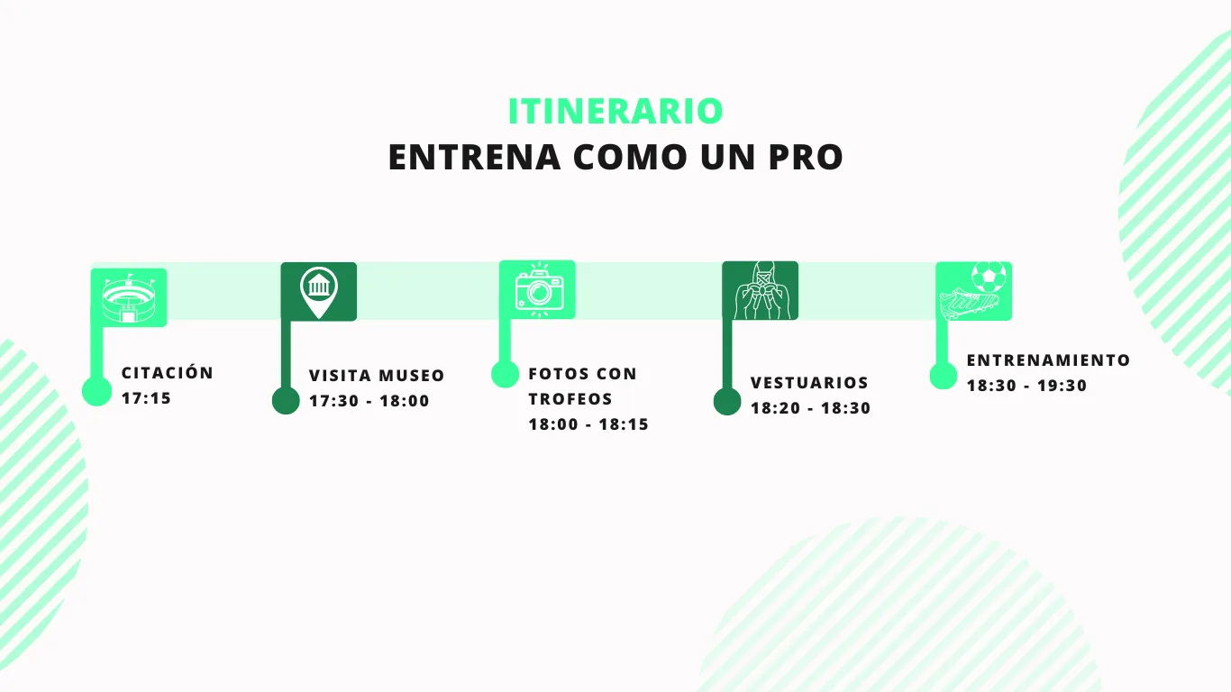 Itinerario