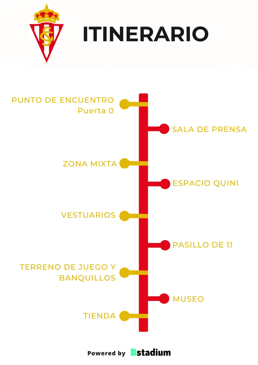 Mapa estadio