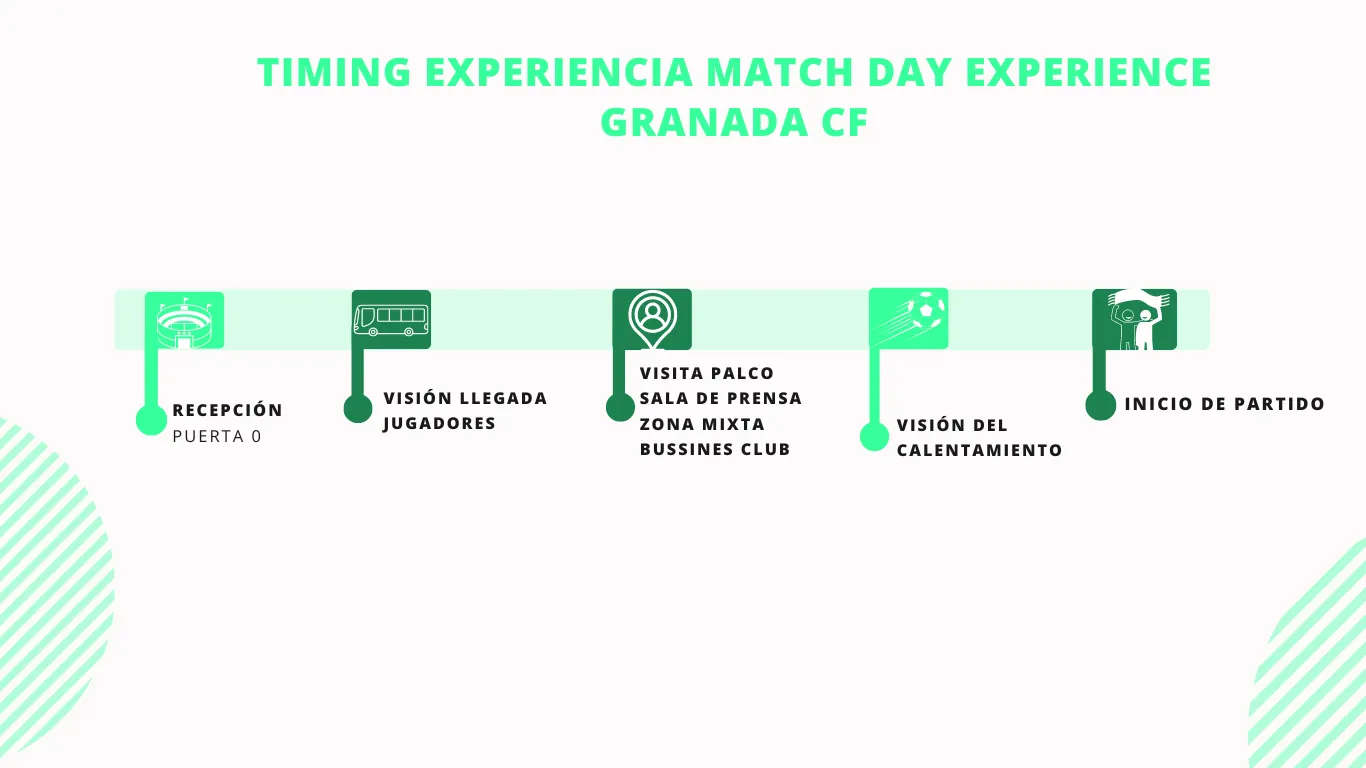 Itinerario