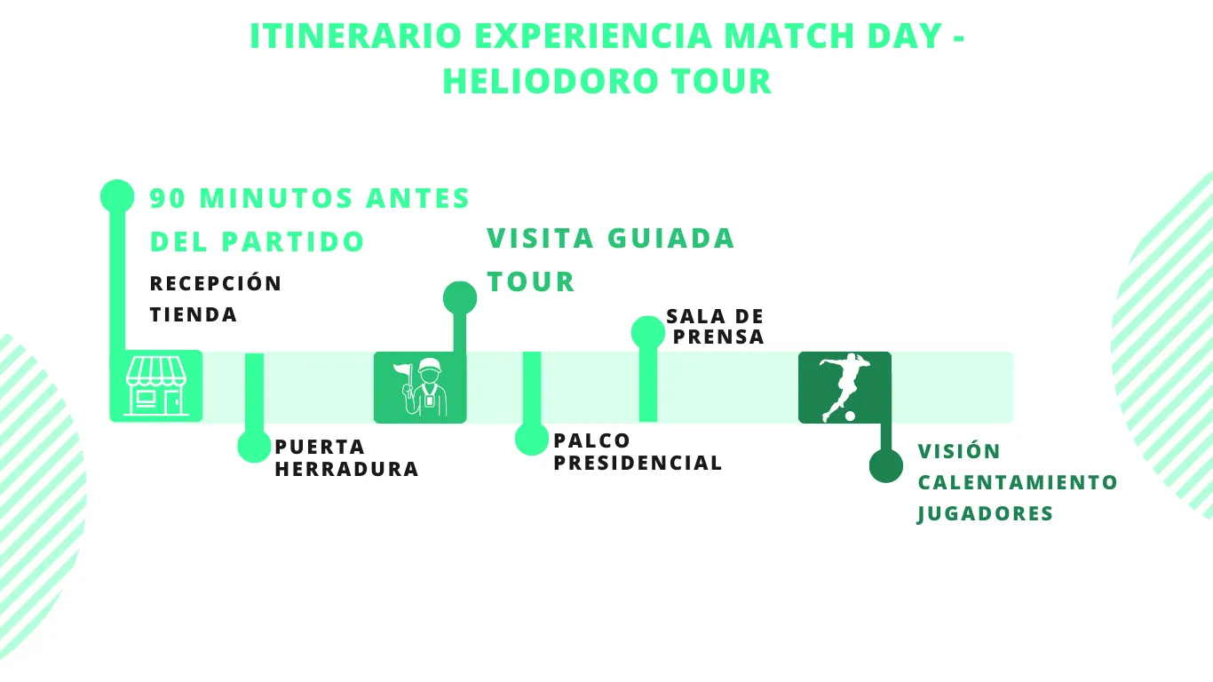 Itinerario