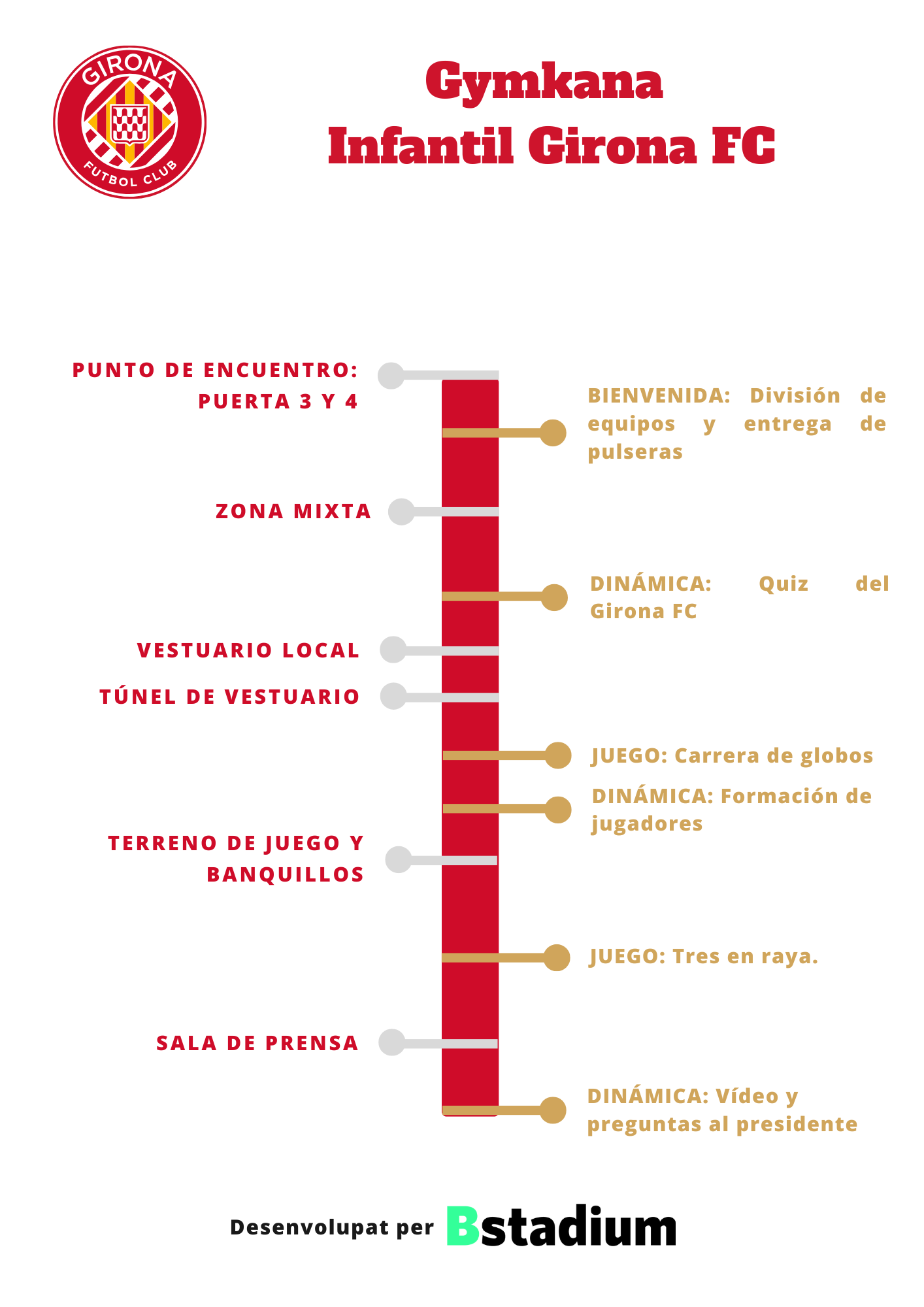 Timing de la experiencia