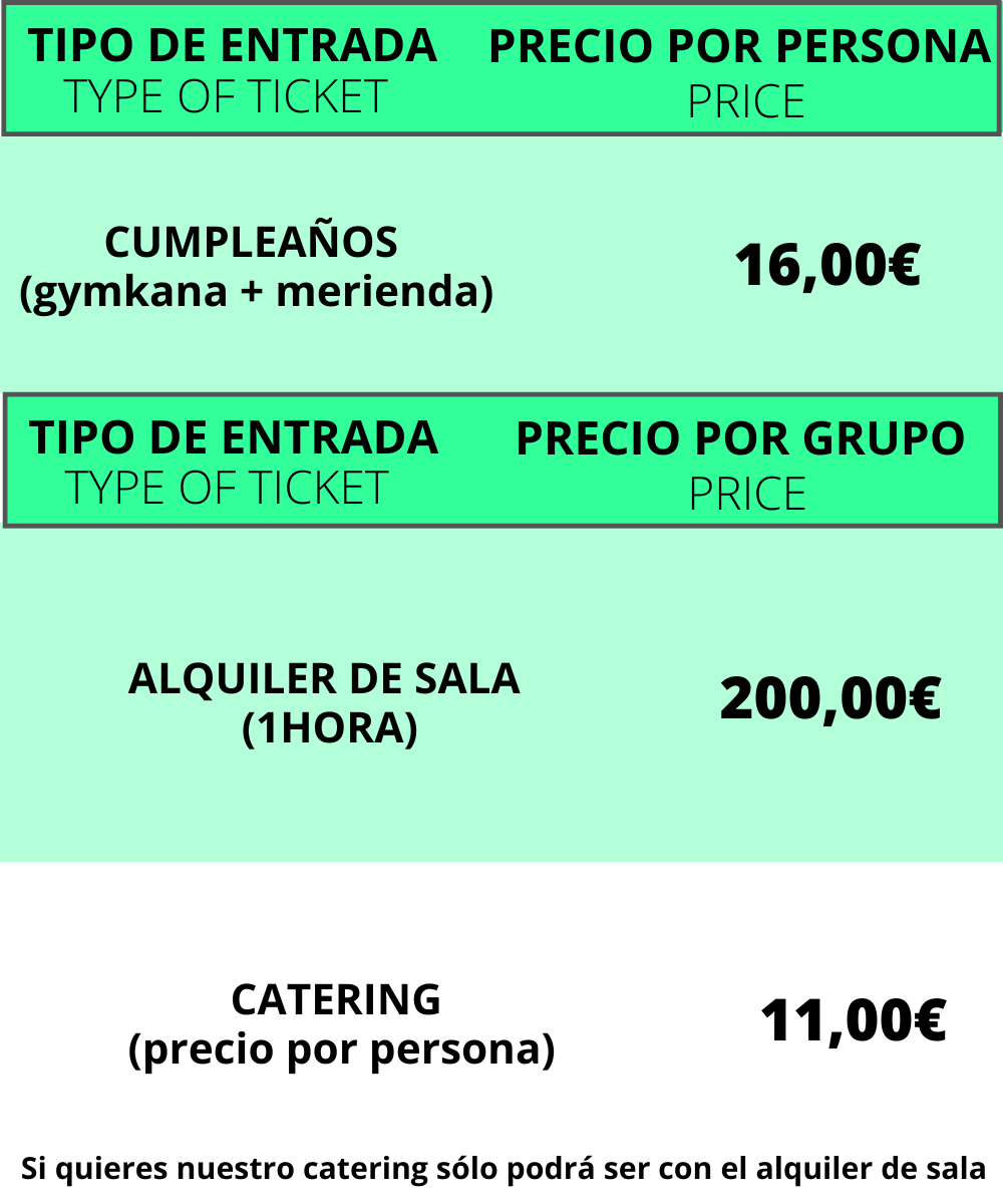 Timing de la experiencia