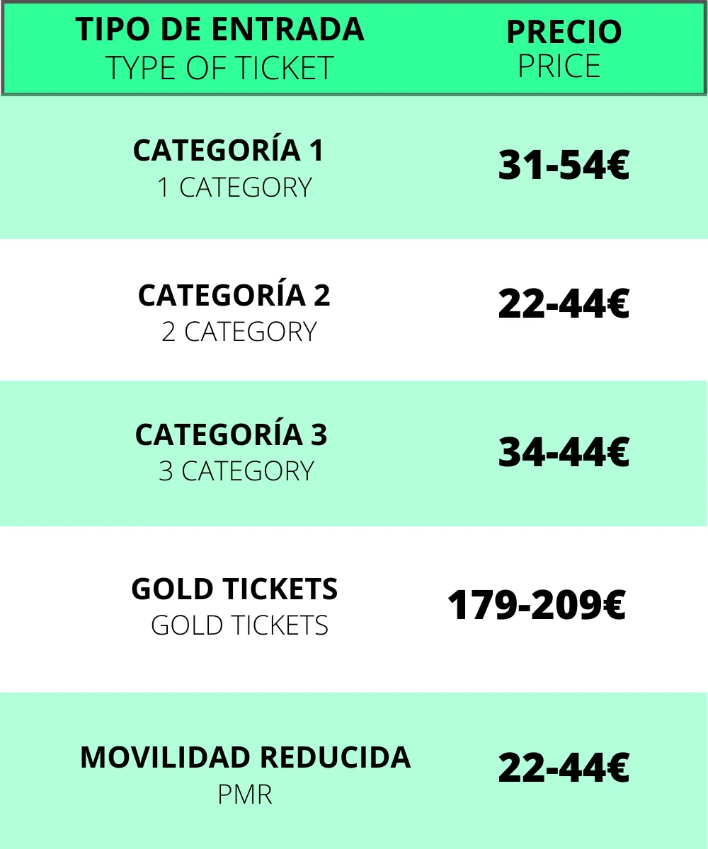 Tipos de entradas Premier Padel