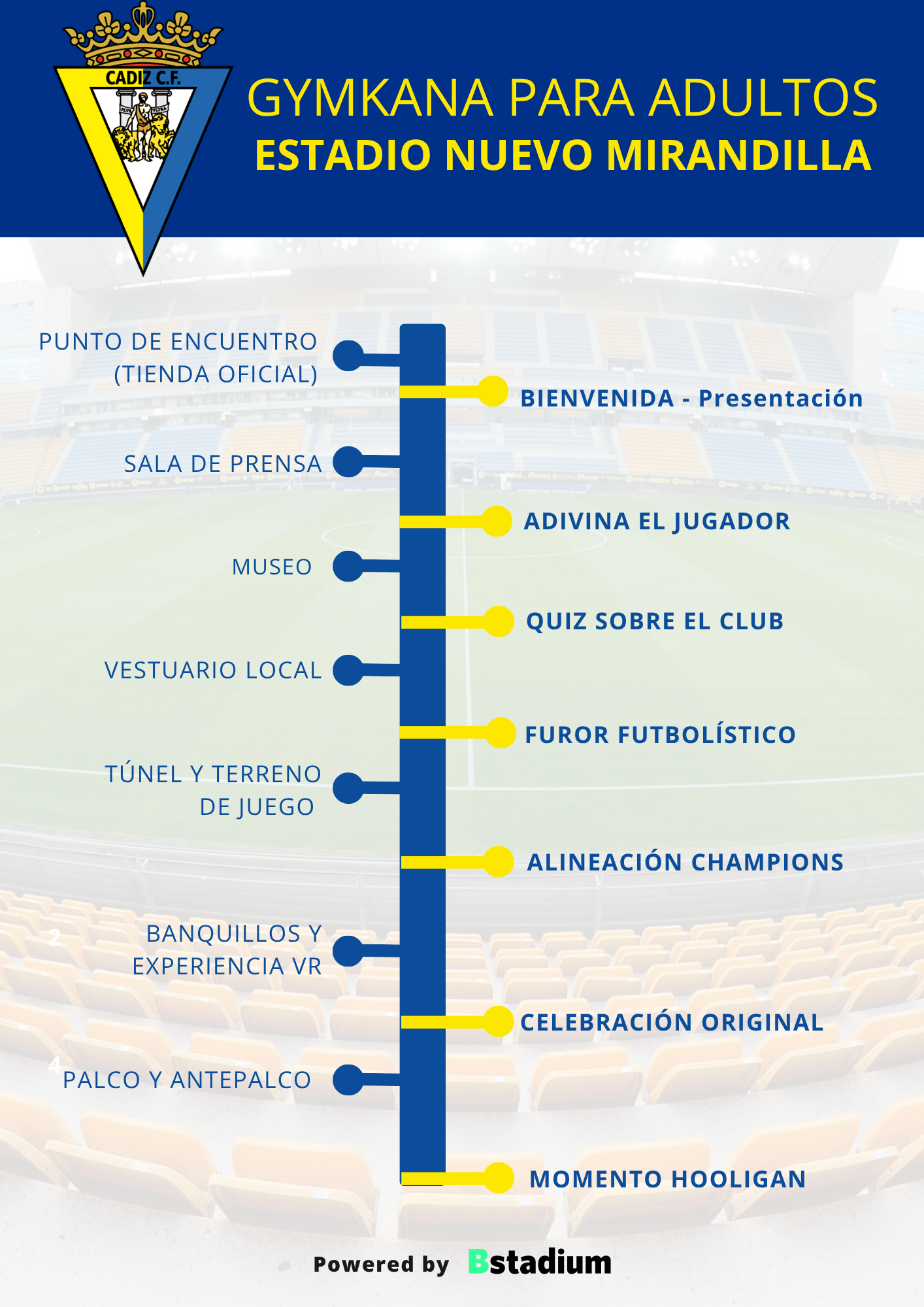 Mapa estadio