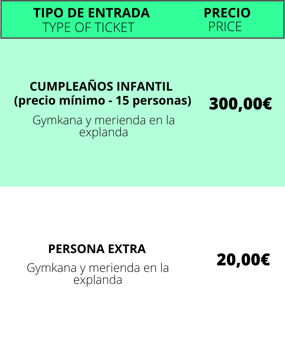 Timing de la experiencia
