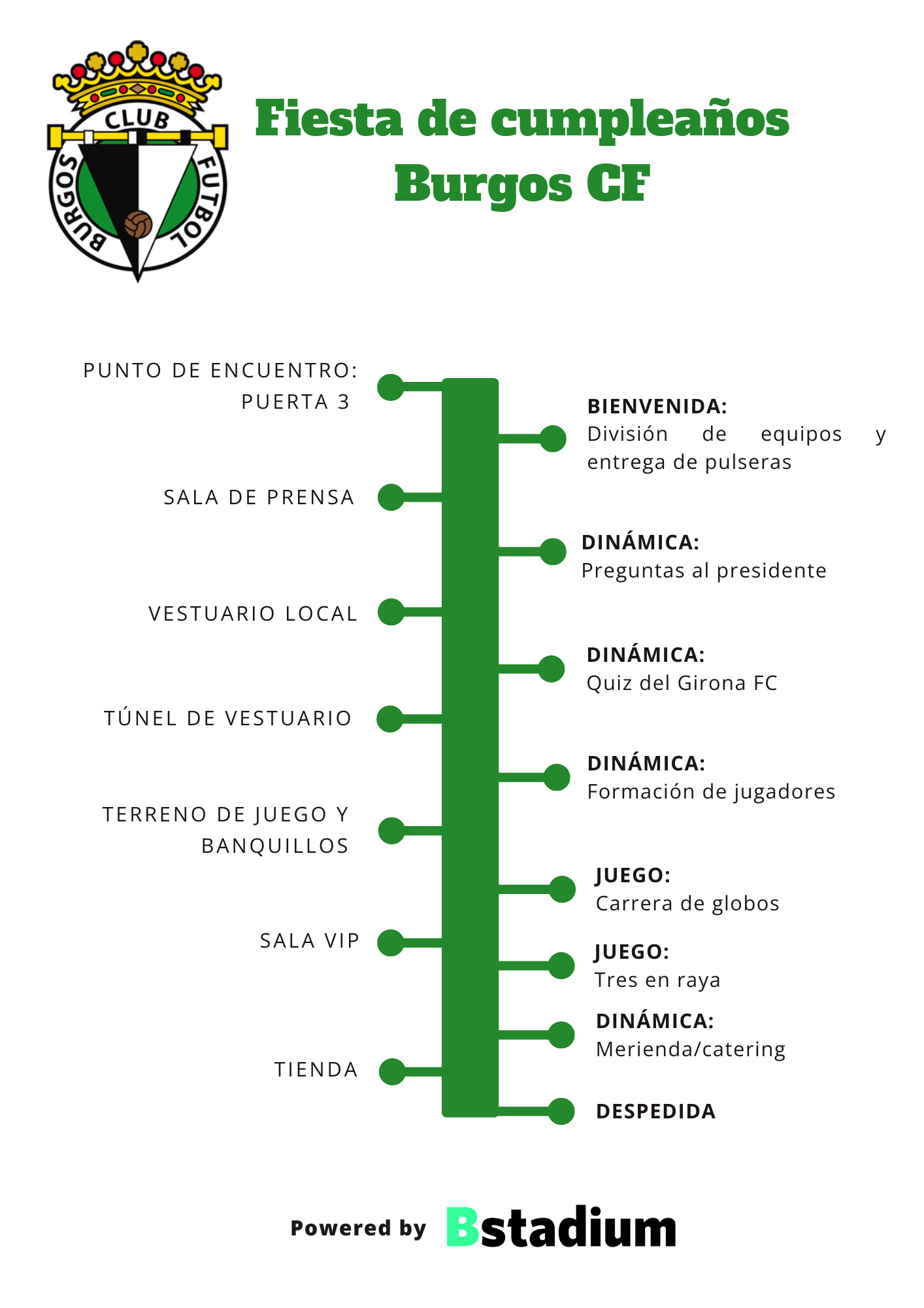 Timing de la experiencia