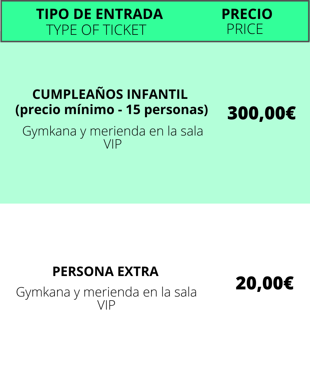 Timing de la experiencia