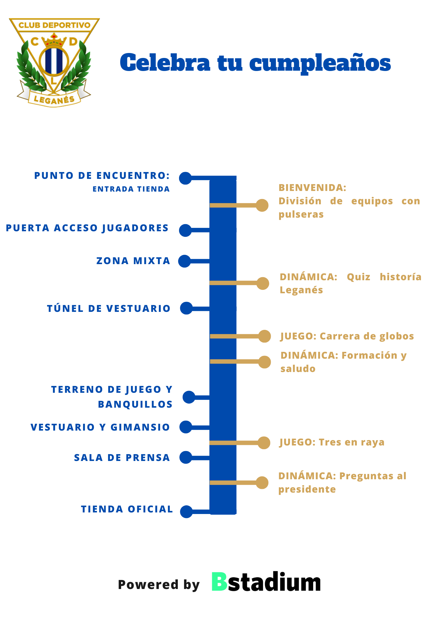 Timing de la experiencia