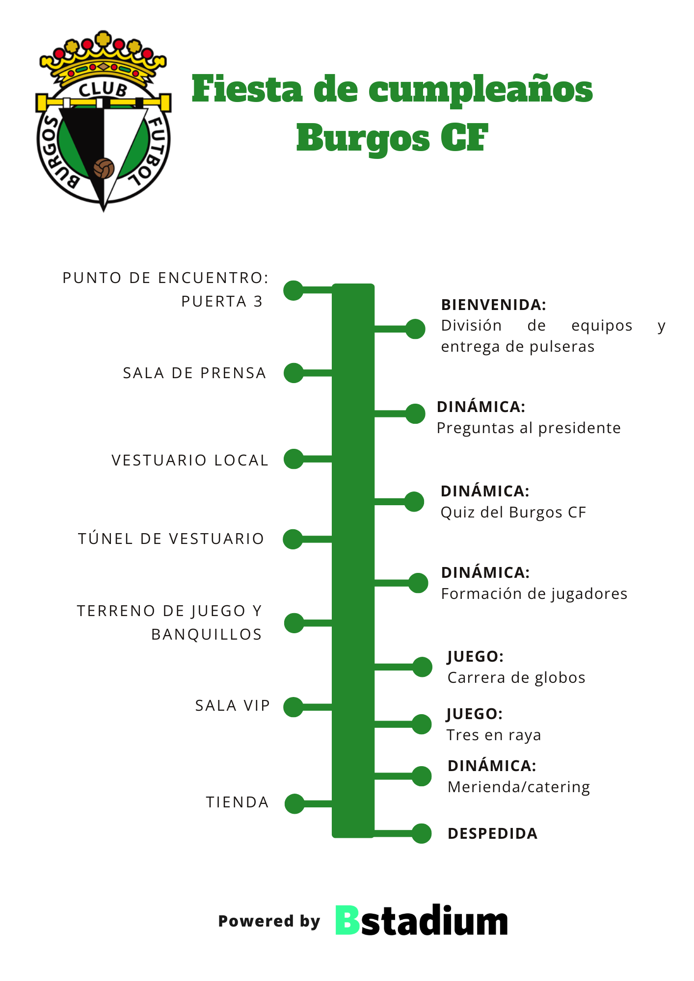 Timing de la experiencia