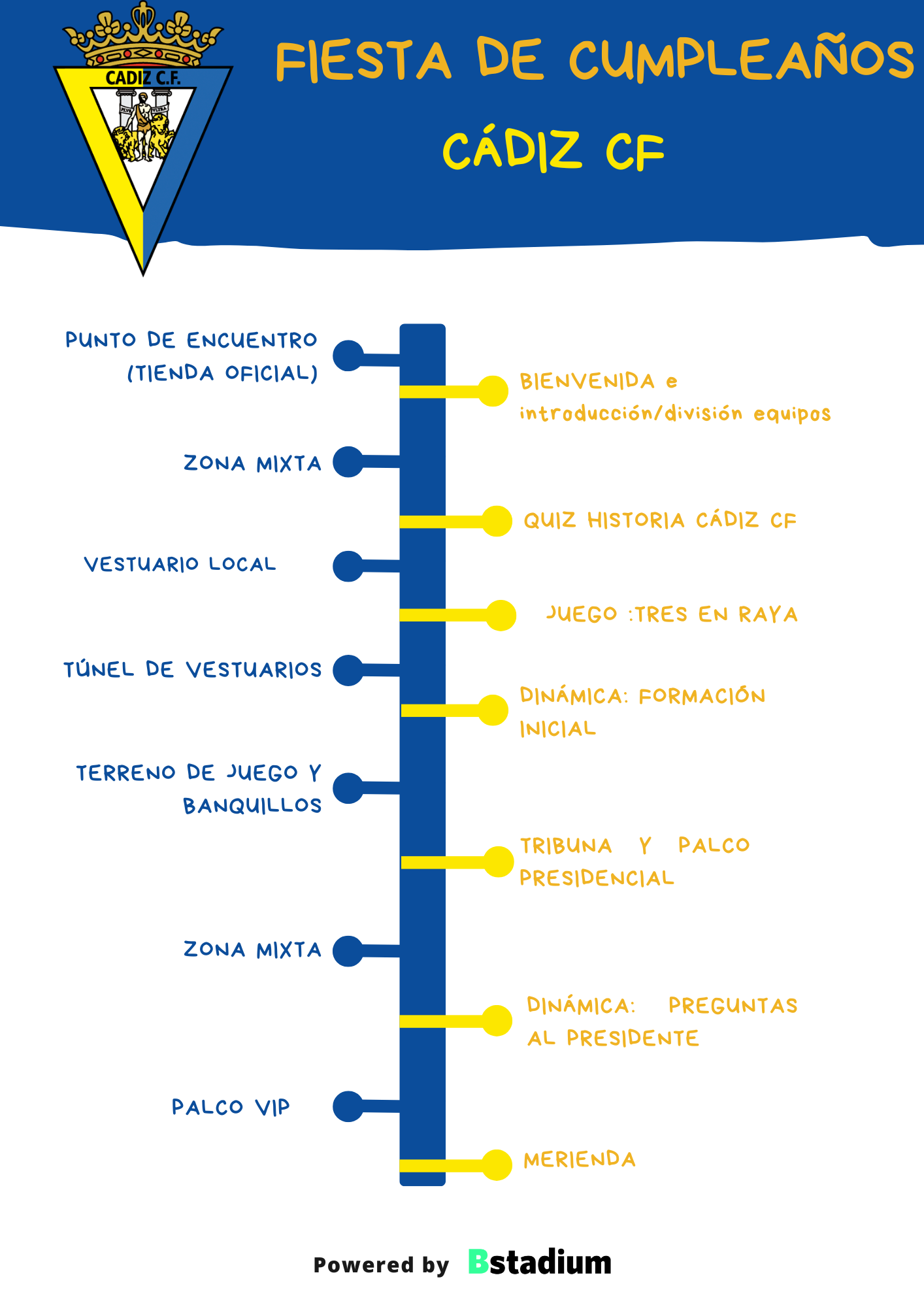 Timing de la experiencia