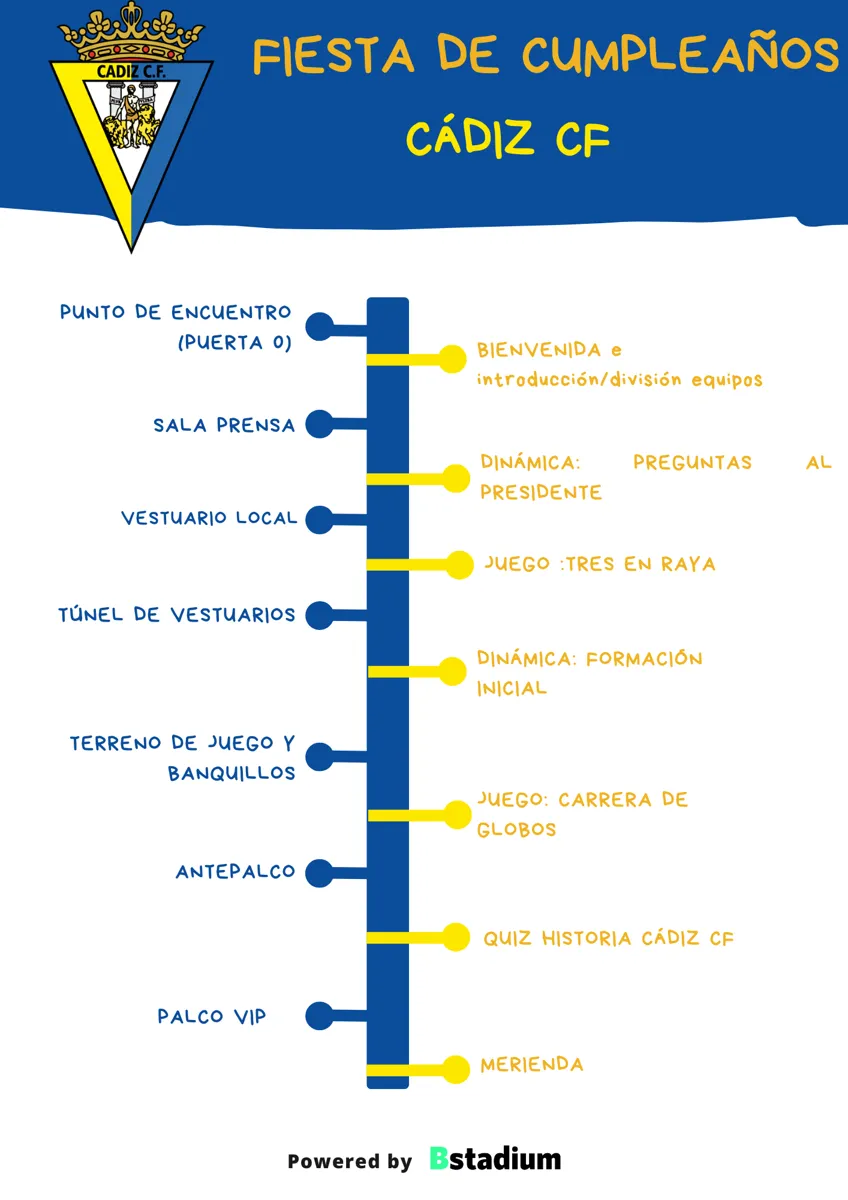 Timing de la experiencia