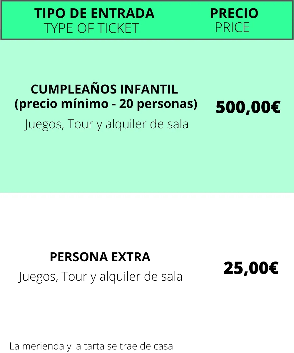 Timing de la experiencia