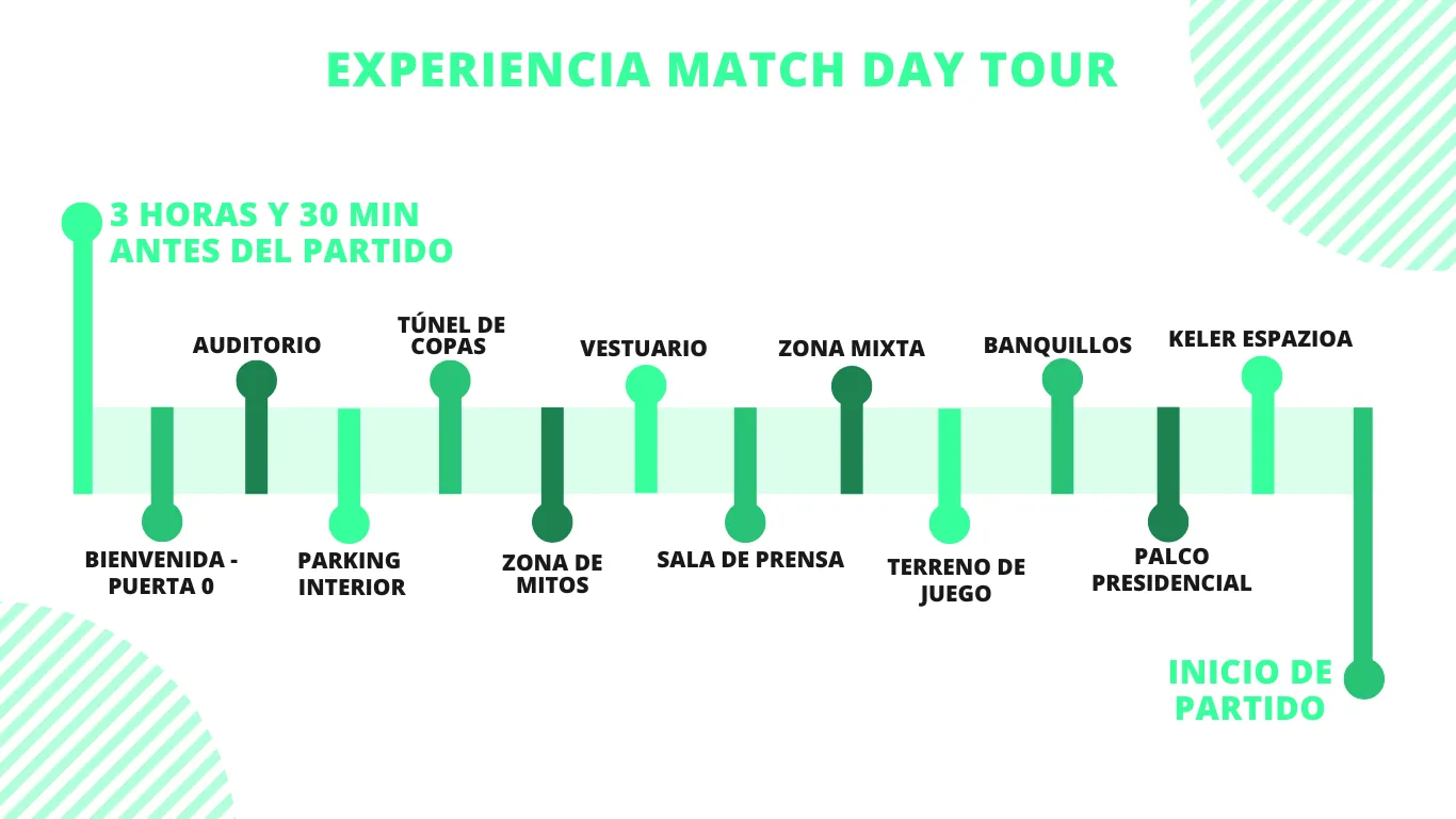Tipos de entradas Tour Reale