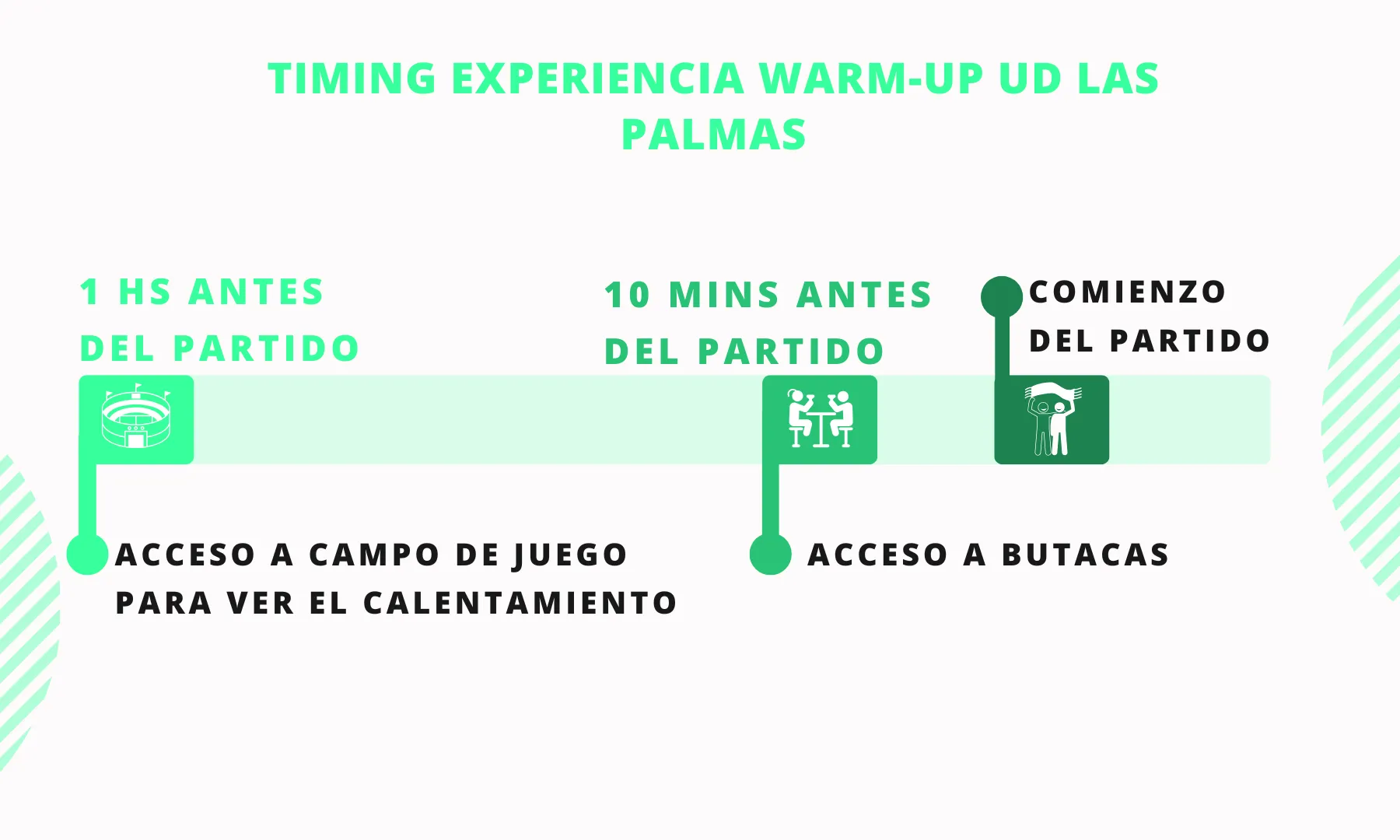 Itinerario